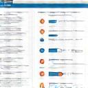 Configurazione software PMS